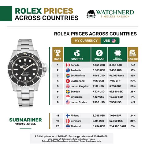 uhrendreher rolex|rolex uhren preisliste.